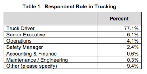 Role In Trucking