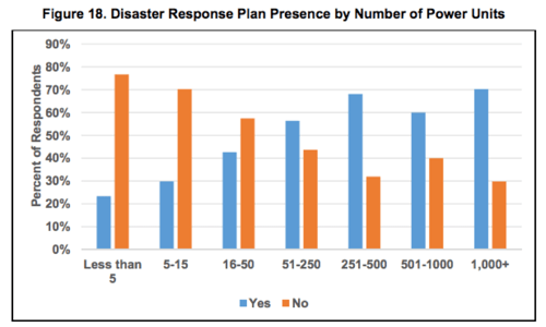 Disaster Response Plan