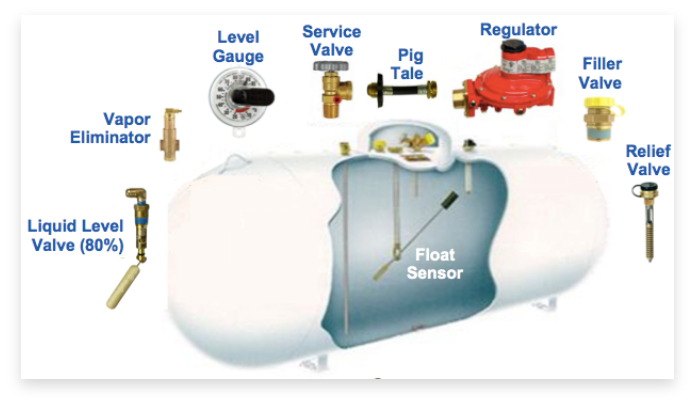 Multiple Mechanical Parts on a Tank